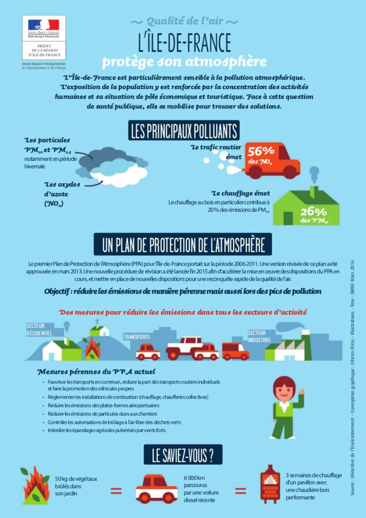 Qualité air-Fiche idf-2016-v3